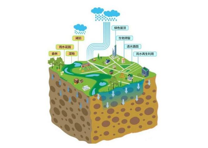 看過文章“種雨水的人：津巴布韋生態(tài)農(nóng)夫菲力的故事”之后，或許你也很想親手開始實(shí)踐，把珍貴的雨水“種”到土壤中，種出一片生機(jī)蓬勃的綠洲