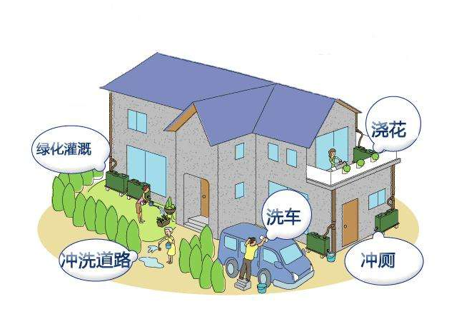  隨著社會(huì)發(fā)展的迅速，大家的生活水平逐步提高，如今就連鄉(xiāng)村的生活水平也有了一個(gè)質(zhì)的變化，公路的改造，為我們提供了一個(gè)便利的生活。