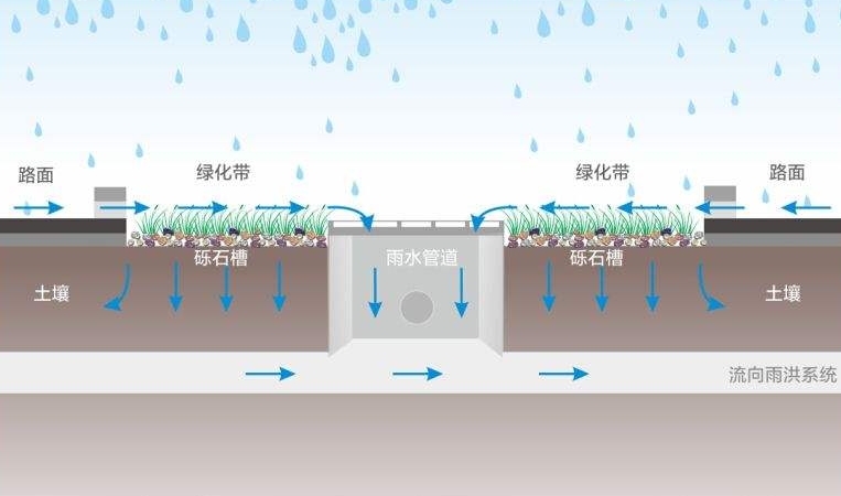 不知道大家喜不喜歡下雨的時(shí)候，當(dāng)它細(xì)雨朦朧的時(shí)候走在路上是不是非常有感覺呢?適當(dāng)?shù)挠晁畬?duì)于靠天吃飯的農(nóng)民人來說是很喜悅的，它預(yù)示著豐收。